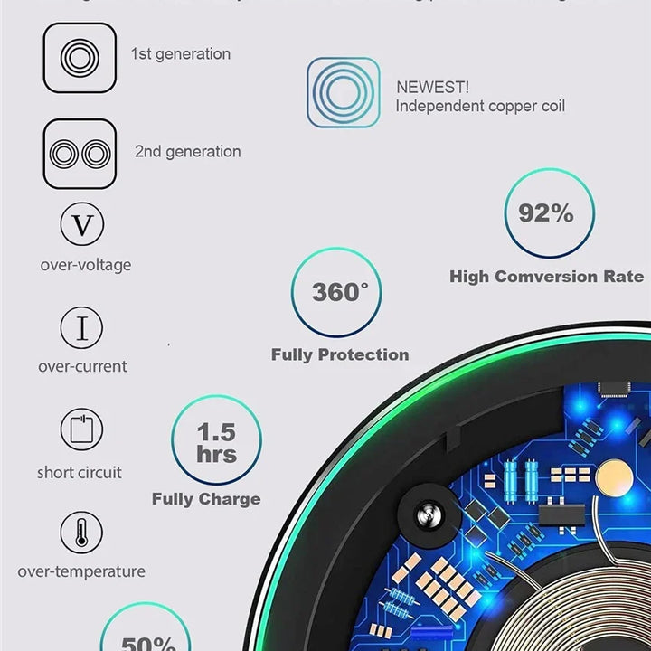 ALYNIC Super Fast Wireless Charger 30W